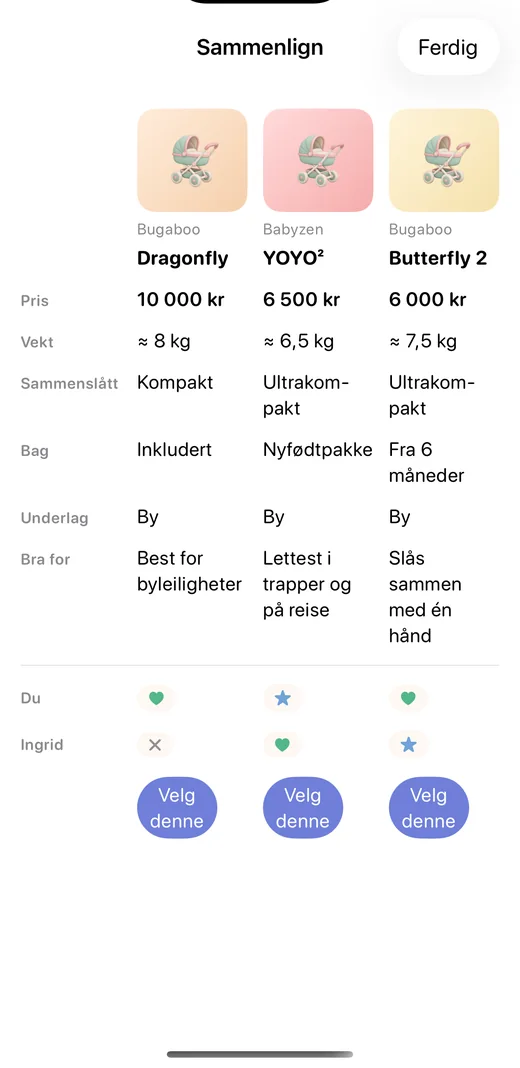 Sammenlign barnevogner i Bebbi